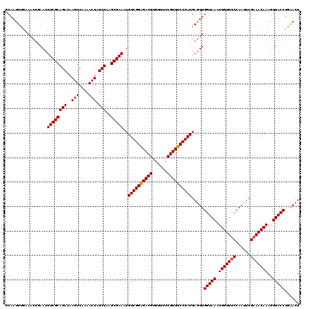 dotplot