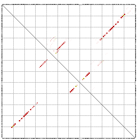 dotplot
