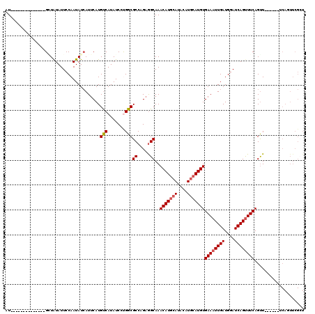 dotplot
