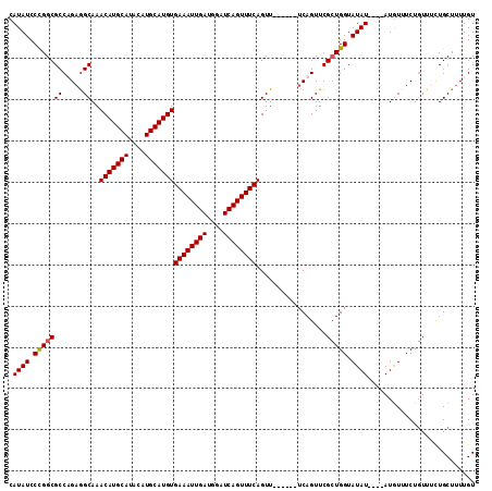 dotplot