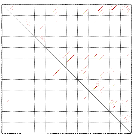 dotplot