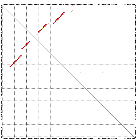 dotplot