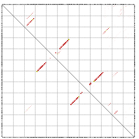 dotplot