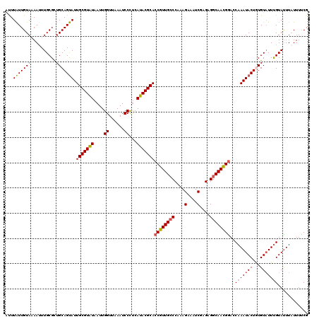 dotplot