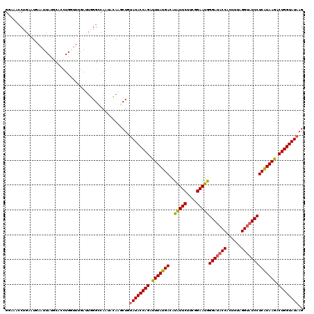 dotplot