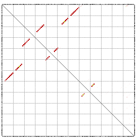 dotplot