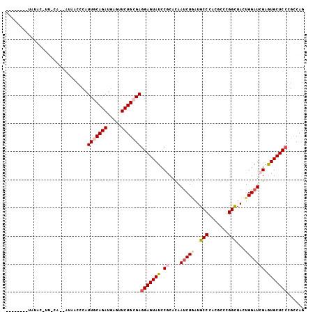 dotplot