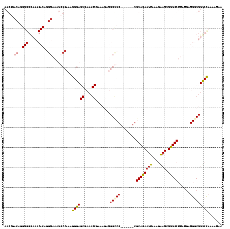 dotplot