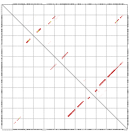 dotplot