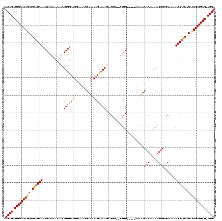dotplot