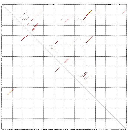 dotplot