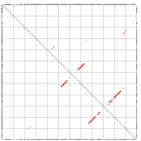 dotplot