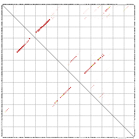dotplot