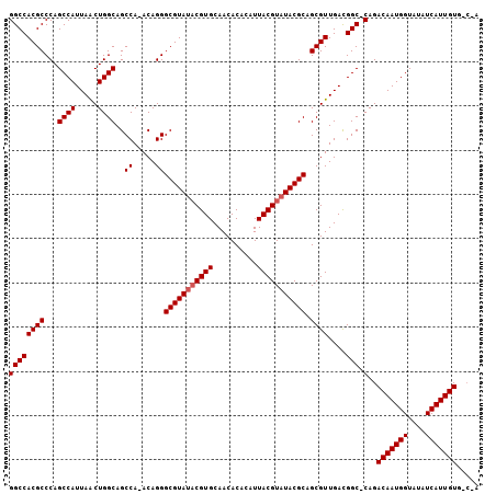 dotplot