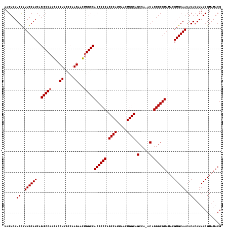 dotplot