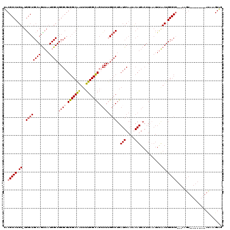dotplot