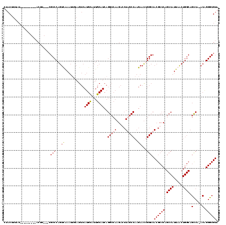 dotplot