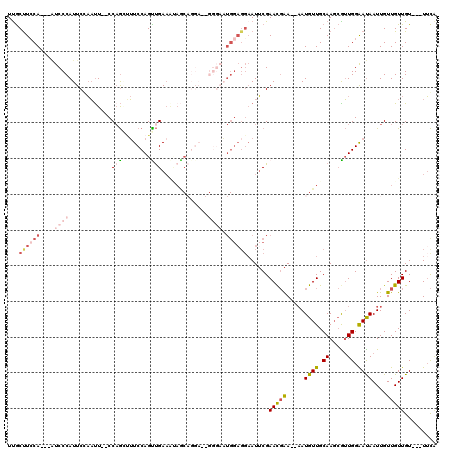 dotplot