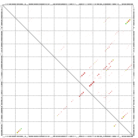 dotplot