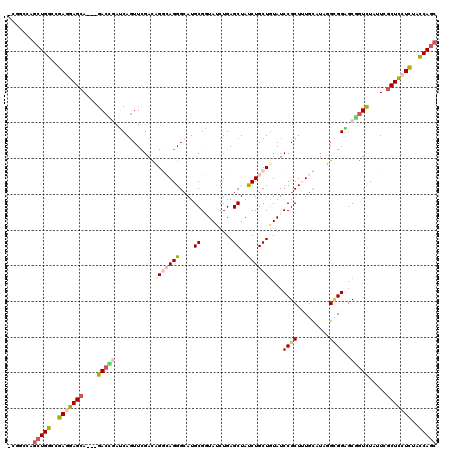 dotplot