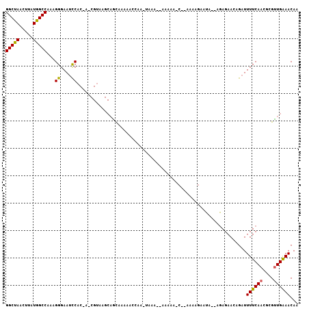 dotplot