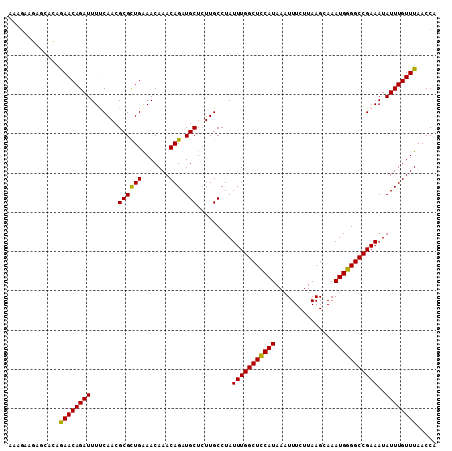 dotplot