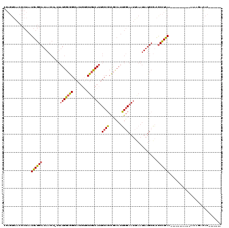 dotplot