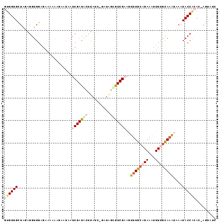 dotplot