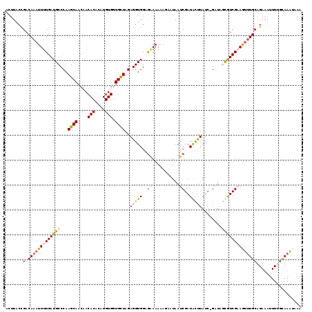 dotplot