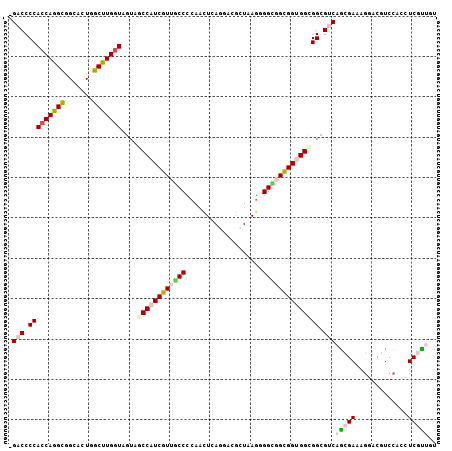 dotplot