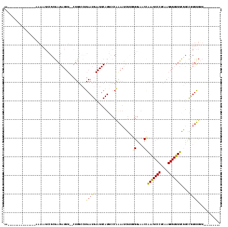 dotplot