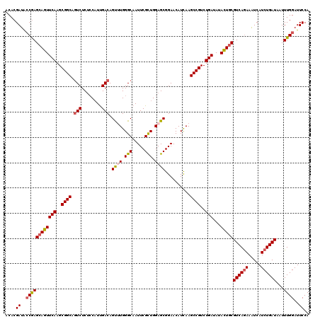 dotplot