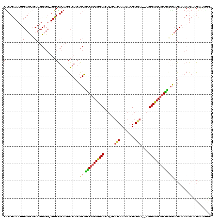 dotplot
