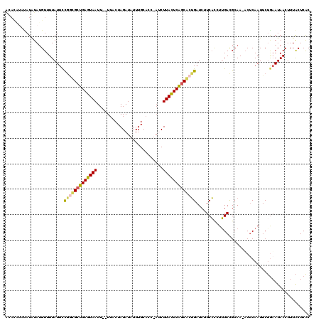 dotplot