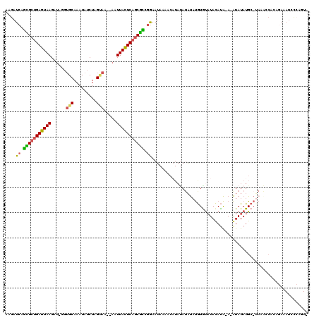 dotplot