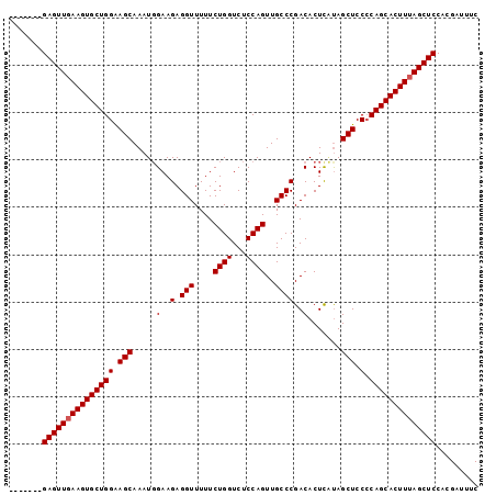 dotplot