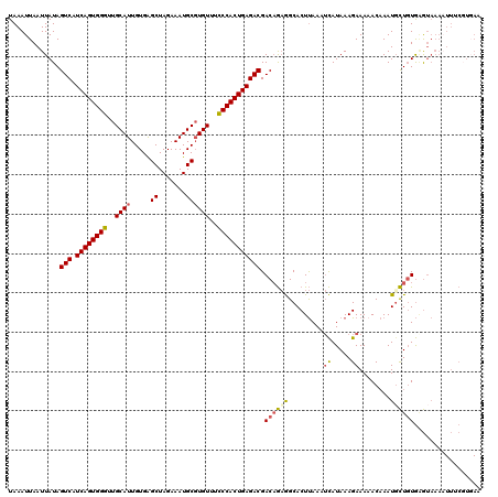 dotplot