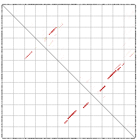 dotplot