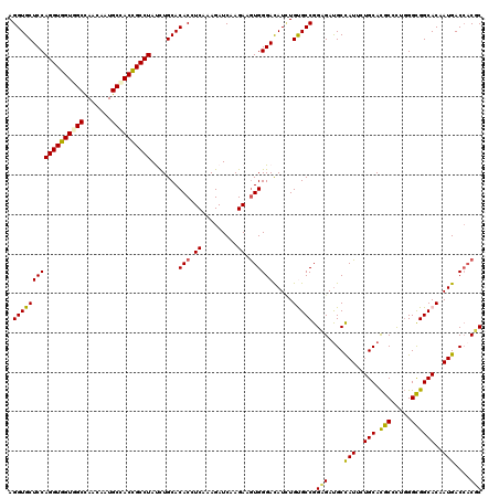 dotplot