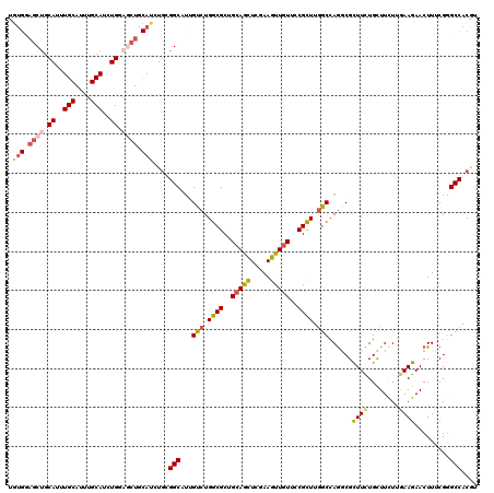 dotplot