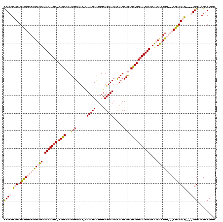 dotplot