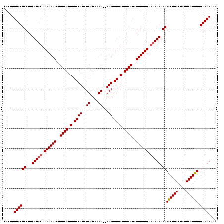 dotplot