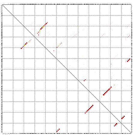 dotplot