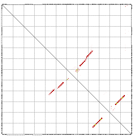 dotplot