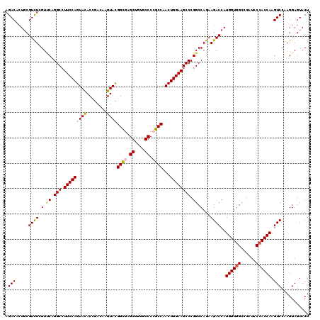 dotplot