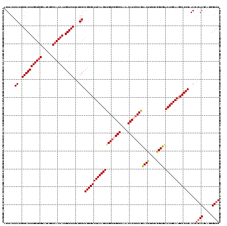 dotplot