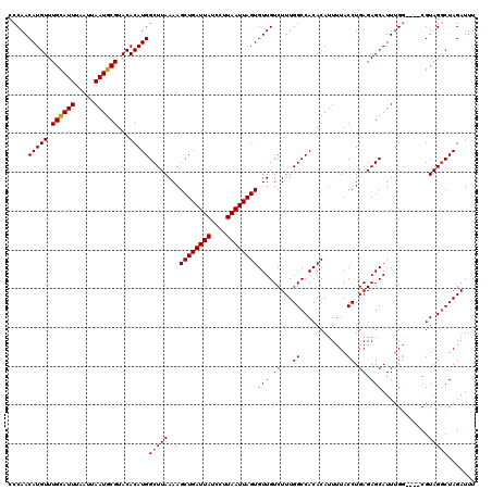 dotplot