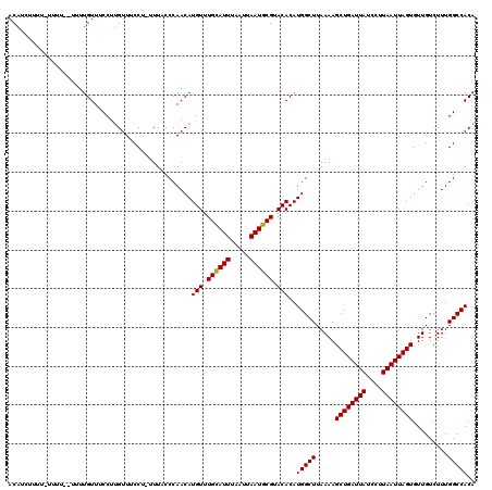 dotplot