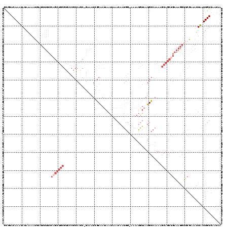 dotplot
