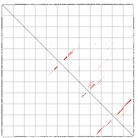 dotplot